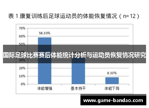 国际足球比赛赛后体能统计分析与运动员恢复情况研究