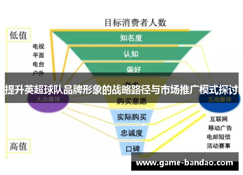 提升英超球队品牌形象的战略路径与市场推广模式探讨
