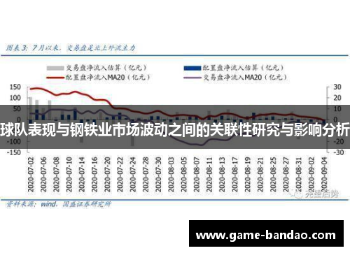 球队表现与钢铁业市场波动之间的关联性研究与影响分析