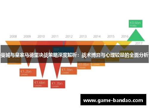 曼城与皇家马德里决战策略深度解析：战术博弈与心理较量的全面分析