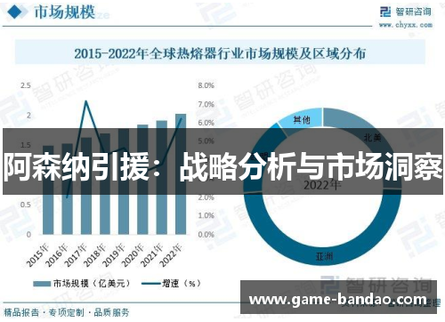 阿森纳引援：战略分析与市场洞察