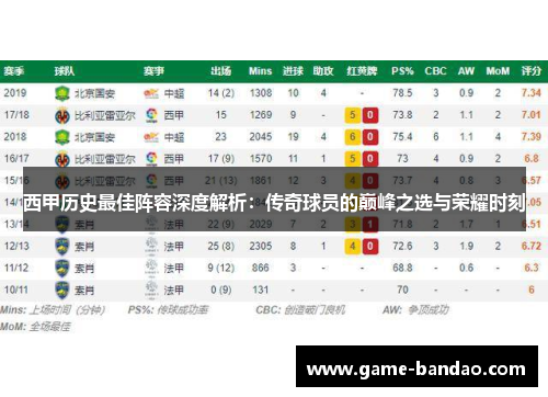 西甲历史最佳阵容深度解析：传奇球员的巅峰之选与荣耀时刻