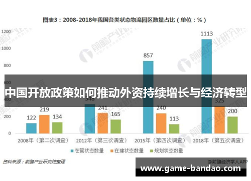 中国开放政策如何推动外资持续增长与经济转型