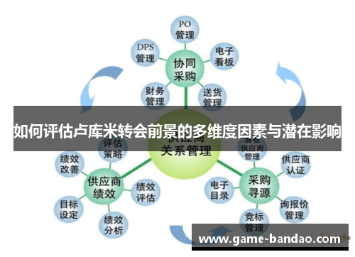 如何评估卢库米转会前景的多维度因素与潜在影响