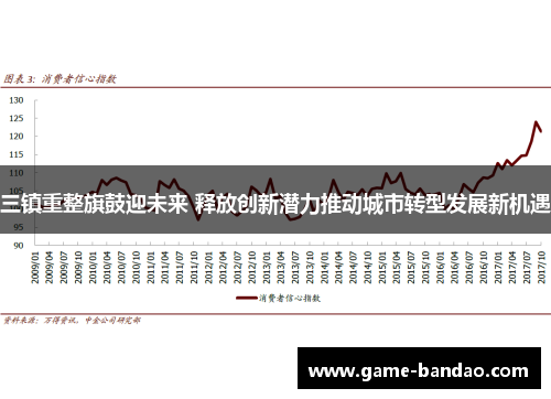 三镇重整旗鼓迎未来 释放创新潜力推动城市转型发展新机遇
