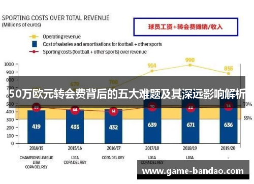 50万欧元转会费背后的五大难题及其深远影响解析