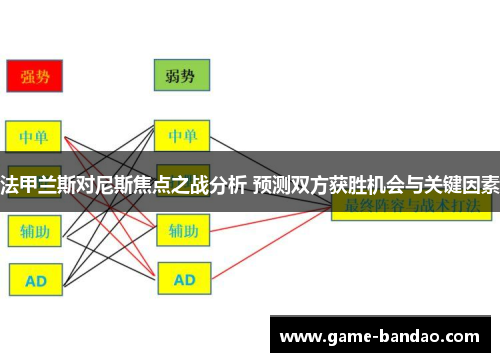 法甲兰斯对尼斯焦点之战分析 预测双方获胜机会与关键因素