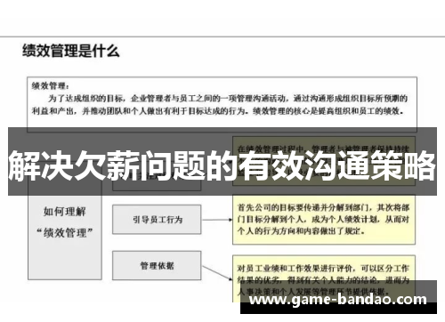 解决欠薪问题的有效沟通策略