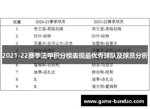 2021-22赛季法甲积分榜表现最优秀球队及球员分析