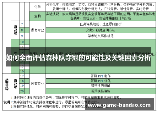 如何全面评估森林队夺冠的可能性及关键因素分析