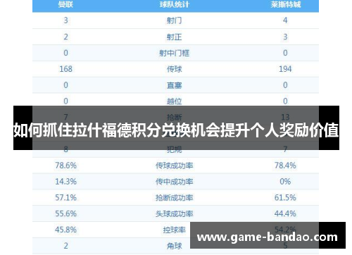 如何抓住拉什福德积分兑换机会提升个人奖励价值